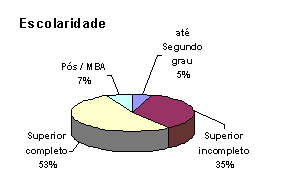 escola.gif (3919 bytes)