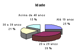 idade.gif (3526 bytes)
