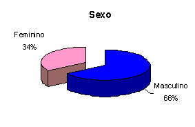 sexo.gif (2761 bytes)